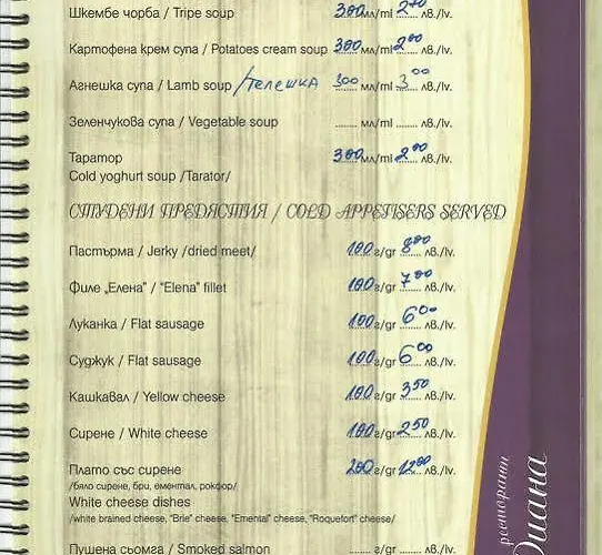 Family Diana ホテル ソフィア